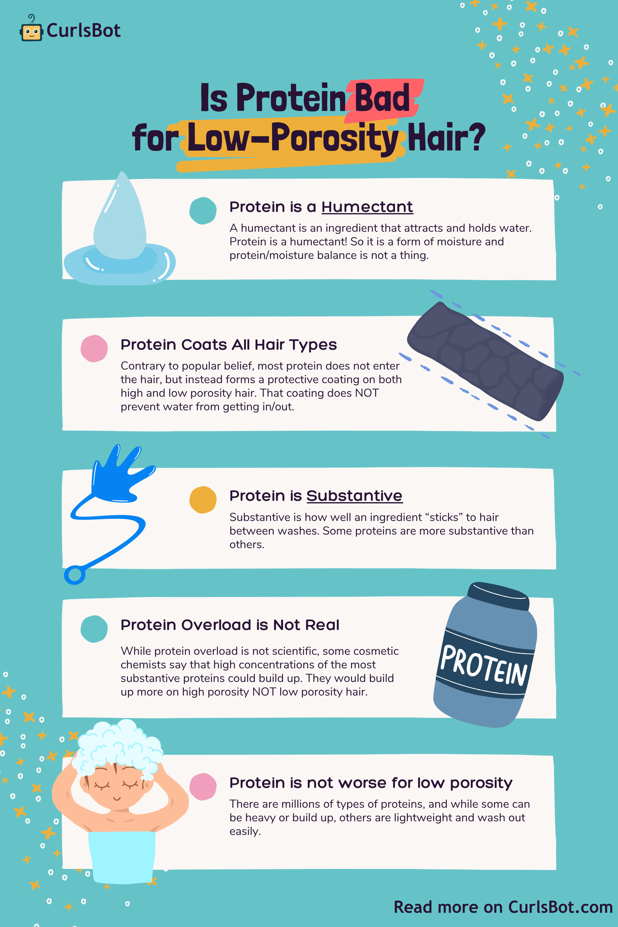 How Protein Overload Affects Different Porosity Types 